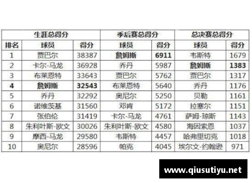 NBA历年球员排名分析与趋势观察
