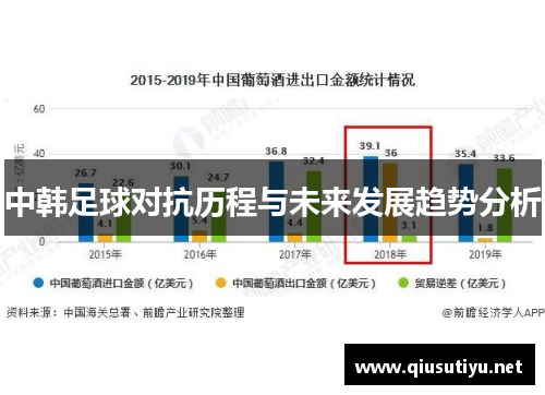 中韩足球对抗历程与未来发展趋势分析