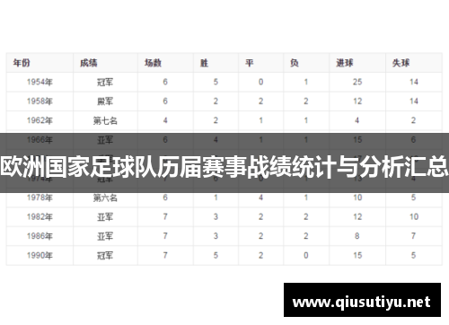 欧洲国家足球队历届赛事战绩统计与分析汇总